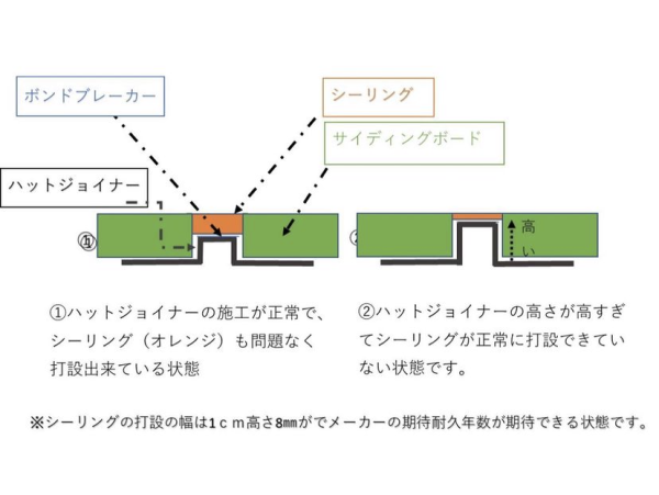 シーリング施工不良についてサムネイル