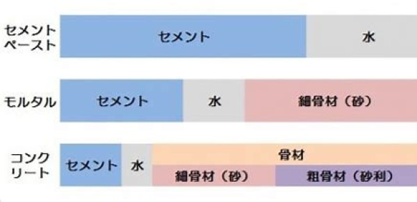 下地補修工事について（モルタル外壁編）サムネイル