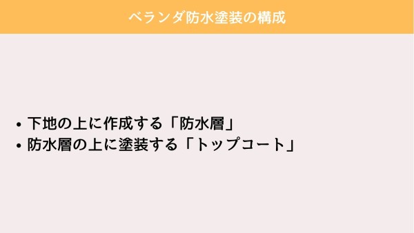 ベランダ防水塗装の方法は？FRP防水とウレタン防水との違いや費用、補修方法まで解説サムネイル